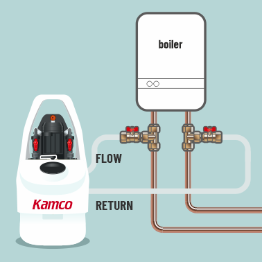 Kamco Nagyteljesítményű Öblítés Instructions pic 11