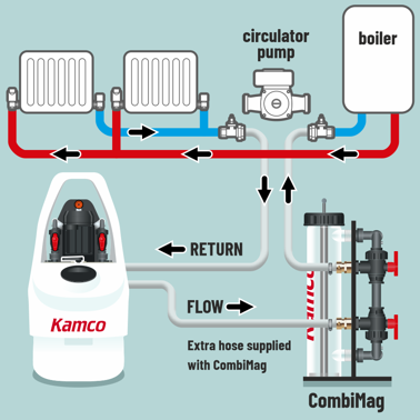 Kamco Nagyteljesítményű Öblítés Instructions pic 13