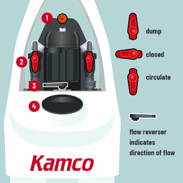 Kamco Nagyteljesítményű Öblítés Instructions pic 2