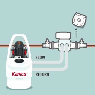 Kamco Nagyteljesítményű Öblítés Instructions pic 1