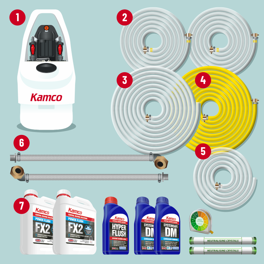 Kamco Nagyteljesítményű Öblítés Instructions pic 1