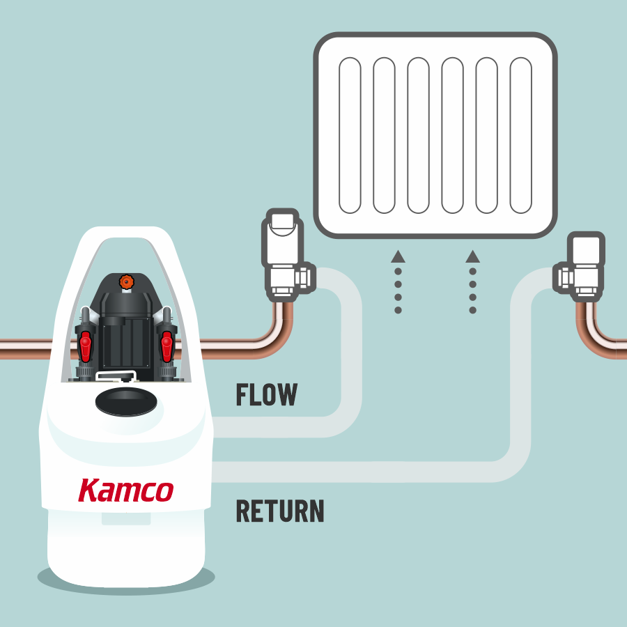 Kamco Nagyteljesítményű Öblítés Instructions pic 11