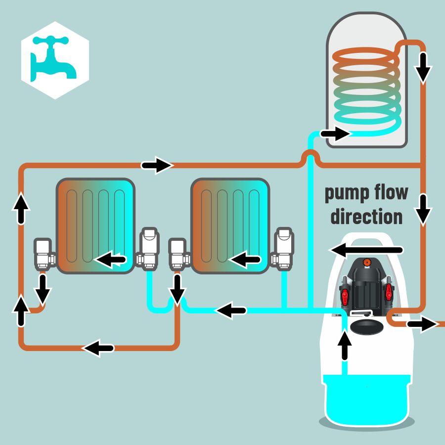 Kamco Nagyteljesítményű Öblítés Instructions pic 5