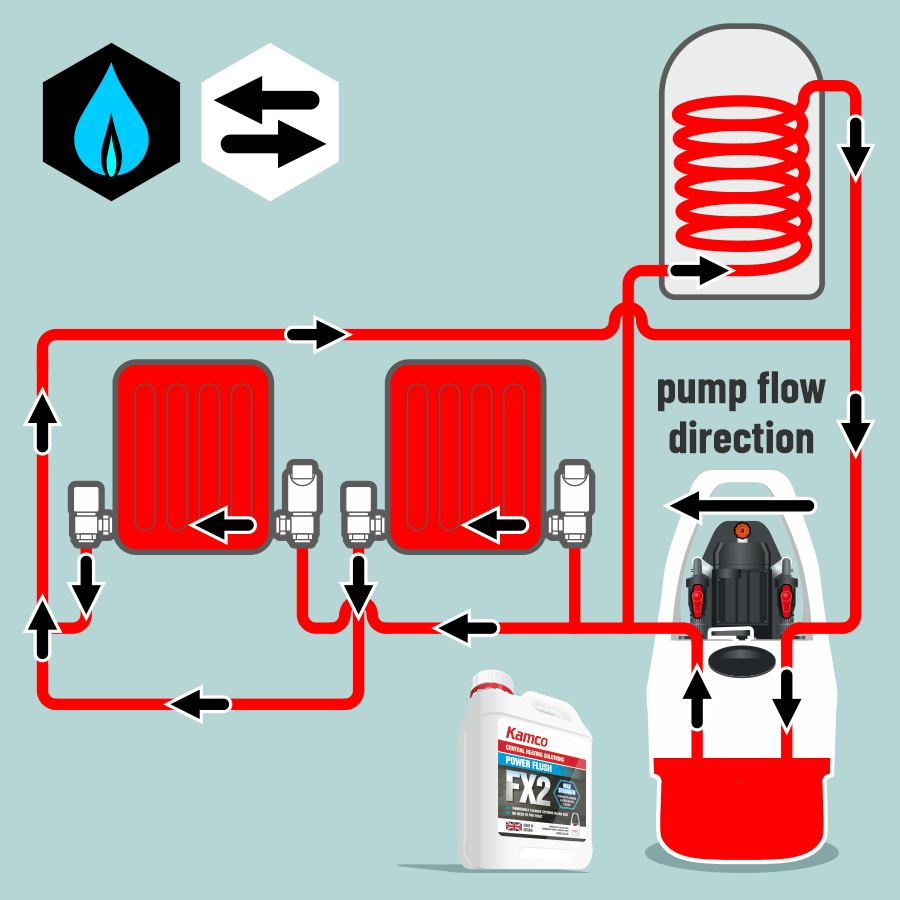 Kamco Nagyteljesítményű Öblítés Instructions pic 22