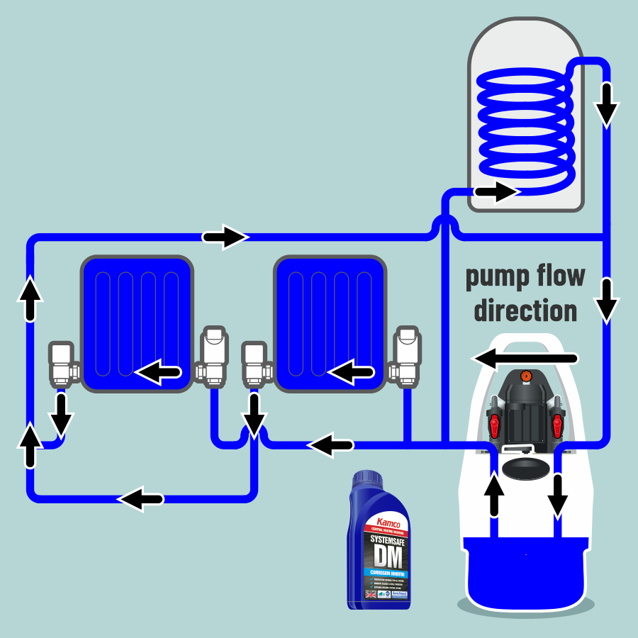 Kamco Nagyteljesítményű Öblítés Instructions pic 39