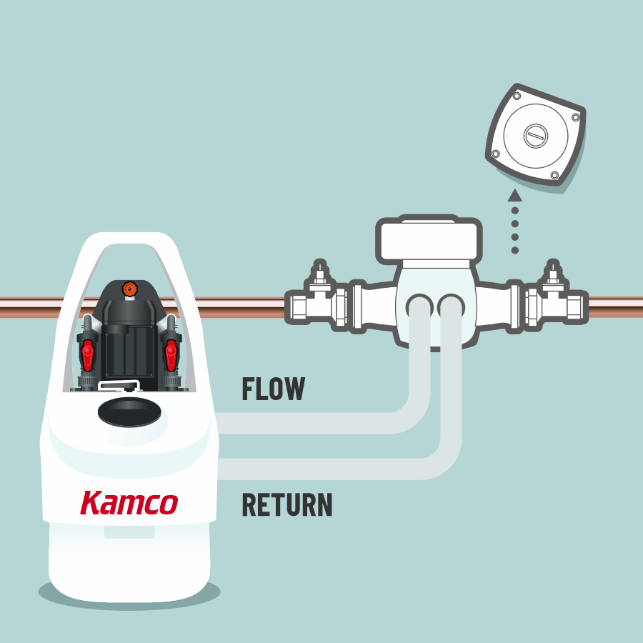 Kamco Nagyteljesítményű Öblítés Instructions pic 1